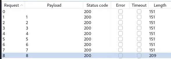 Burp Intruder Response